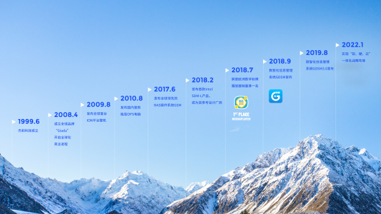 沐鸣科技里程碑